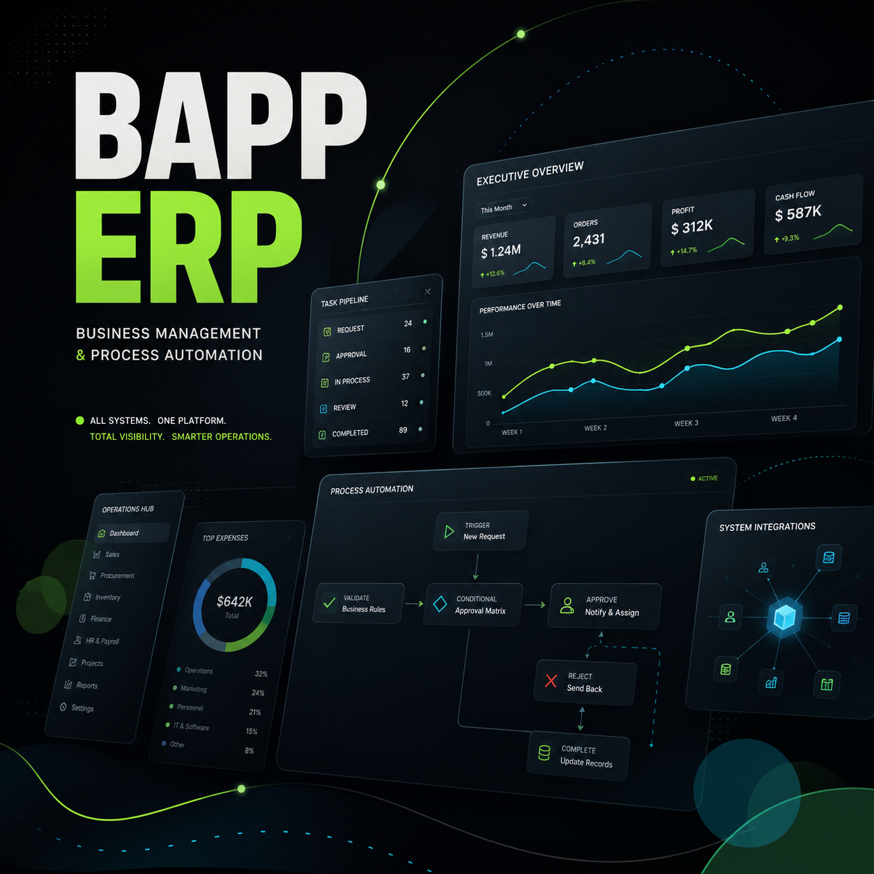 Vista principal del caso Bapp ERP