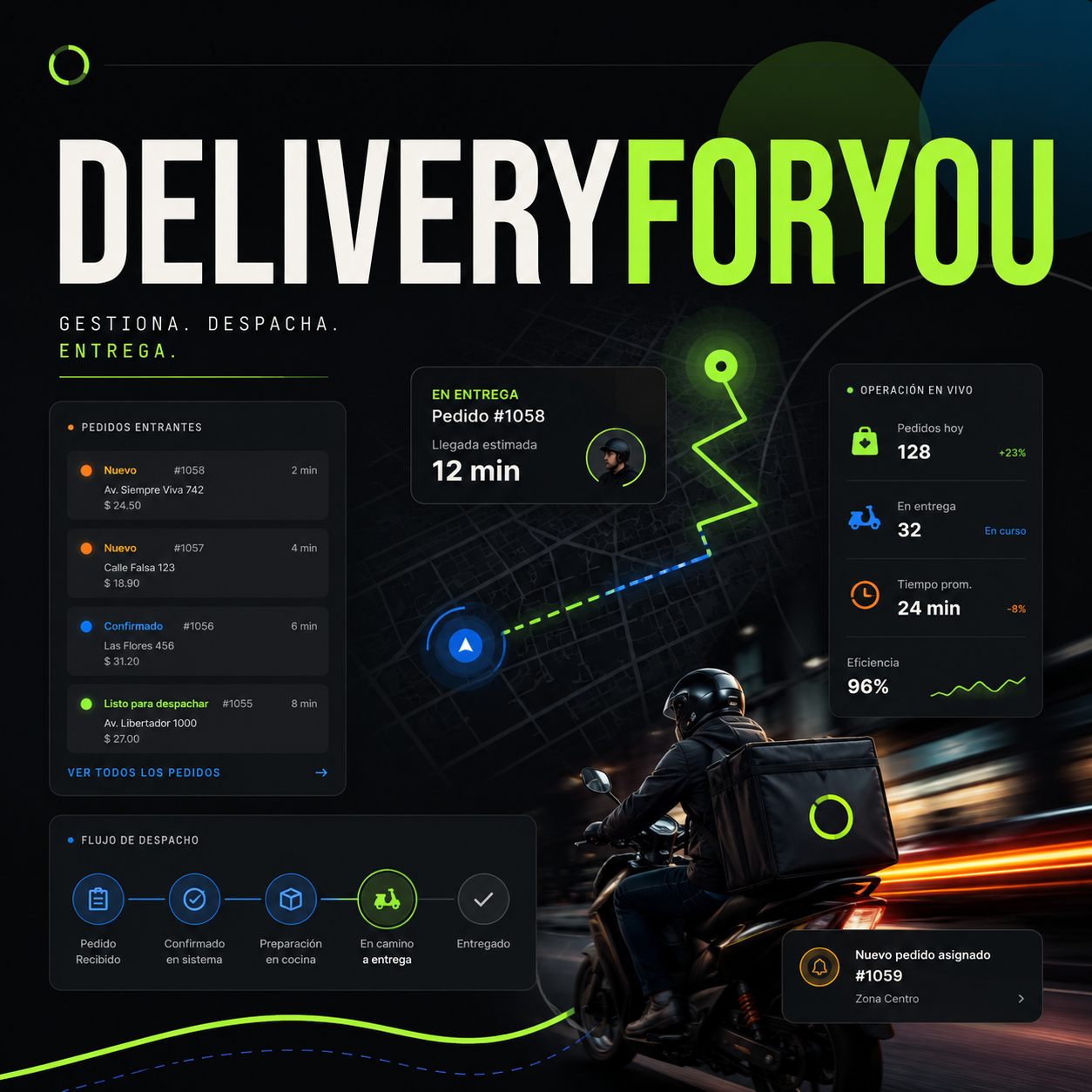 Vista principal del caso DeliveryForYou